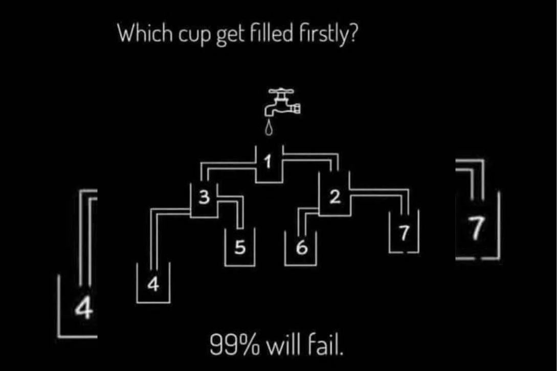 Zaujímavá hádanka pre pozornosť