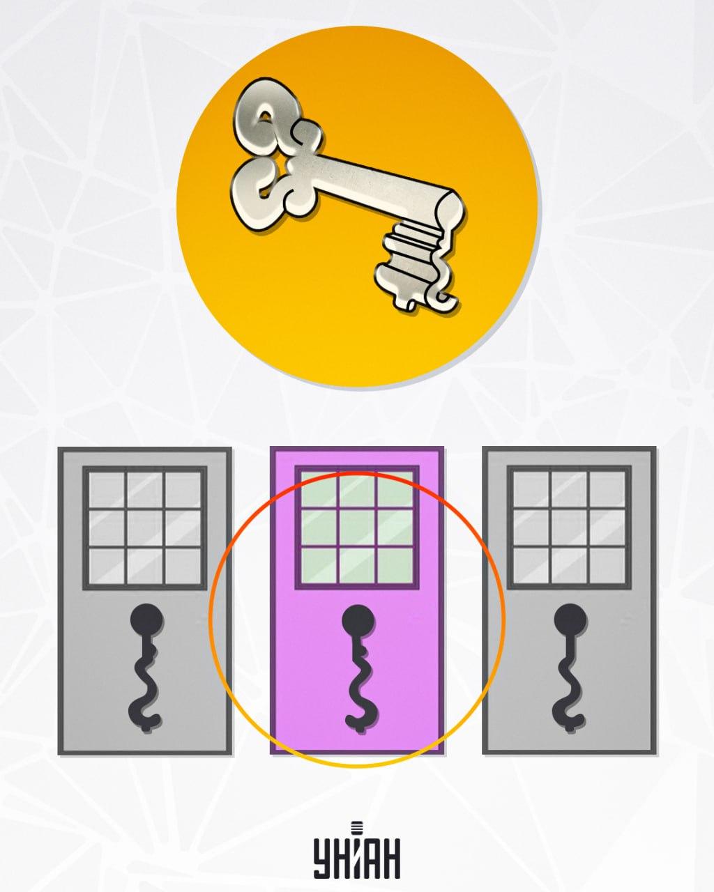 Štrbina, ktorá je v strede, je vhodná pre kľúč / foto: Moje