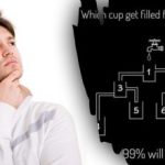 99 % ľudí odpovedá nesprávne: super komplikovaná hádanka s vodou a pohármi 99 % ľudí odpovedá nesprávne: super komplikovaná hádanka s vodou